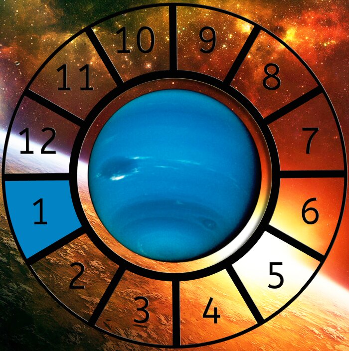 Neptune shown within a Astrological House wheel highlighting the 1st Hous